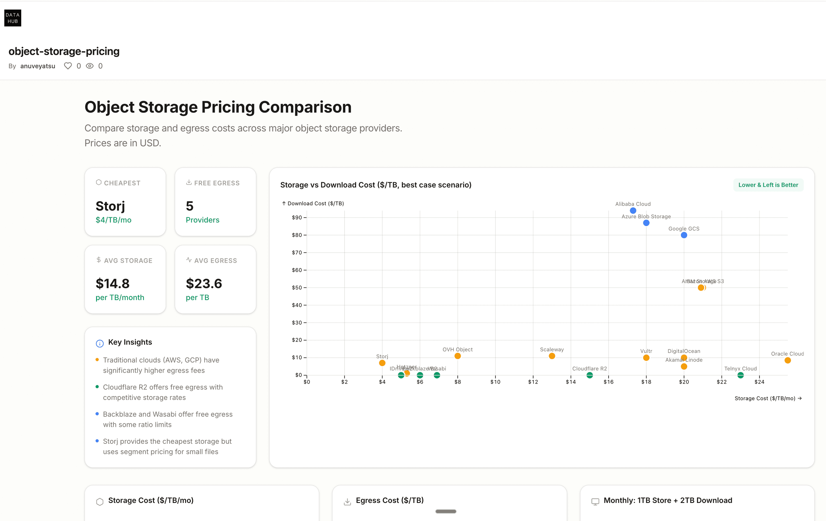 assets/post-with-dashboard-bad-20251231161431_589